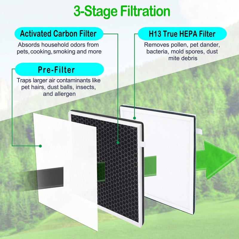 Flintar Replacement Filter Set, Compatible with InvisiClean Air Purifier Aura IC-5018, Aura II IC-5018, Sensa IC-5120, 3-in-1 Premium H13 Grade Filtration, 2-Pack - Image 3